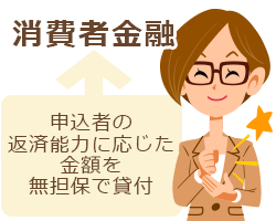 消費者金融は申込者の返済能力に応じた金額を無担保で貸付