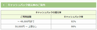 ドリームキャッシュのキャッシュバック還元率について