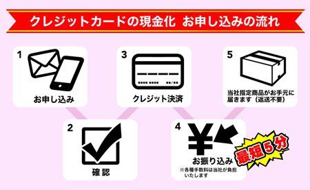 ドリームキャッシュの現金化申込の流れ