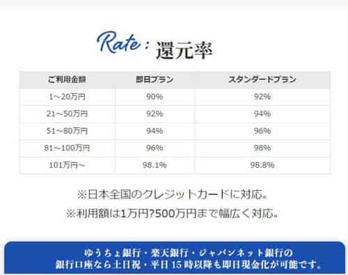 エニタイムの還元率一覧