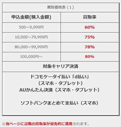 換金ナウとは携帯決済・キャリア決済専門の現金化業者