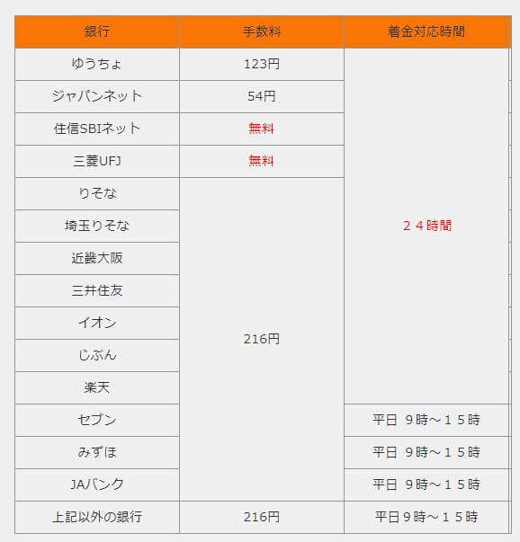 夜10時まで営業！申し込みは24時間対応で社会人でも安心