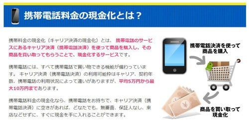 換金くんでの買取価格は幾ら？対応しているキャリア決済は？