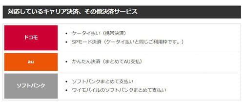 換金くんは店頭でもキャリア決済現金化ができる数少ない業者