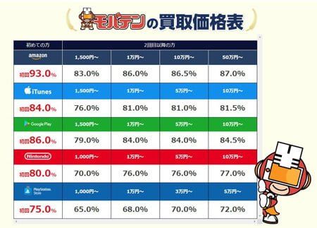 何ができるの？モバテンの仕組みと魅力とは