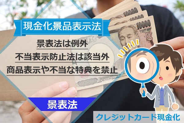 【現金化景品表示法】違反？景表法は例外で不当表示防止法は該当外