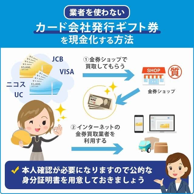 カード会社発行ギフト券の業者を使わない自分で現金化