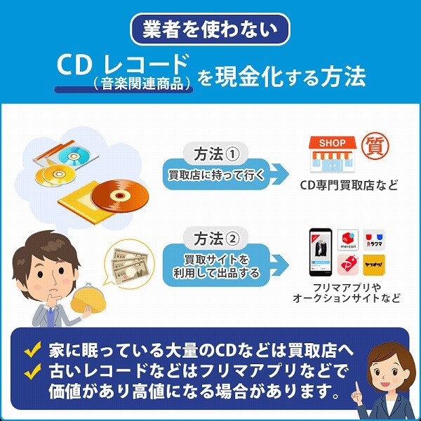 CD レコード音楽の業者を使わない自分で現金化