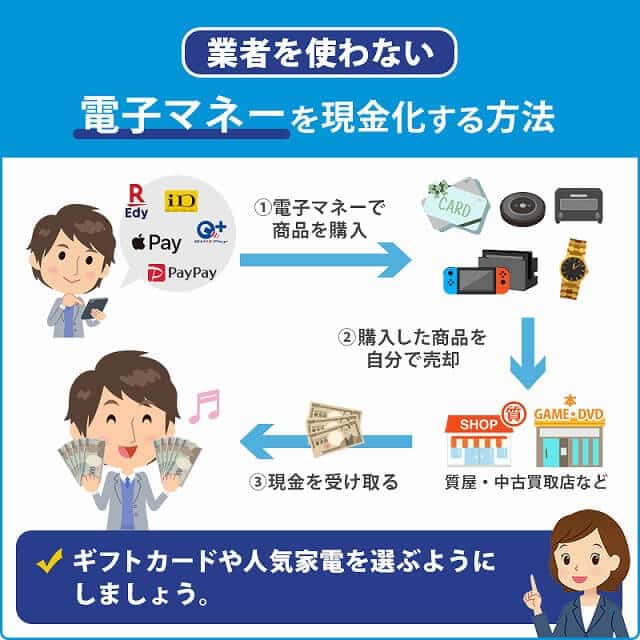 電子マネーの業者を使わない自分で現金化