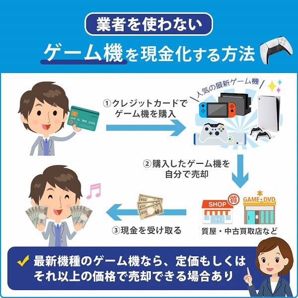 ゲーム機を業者を使わない自分で現金化