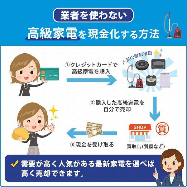 高級家電を業者を使わない自分で現金化