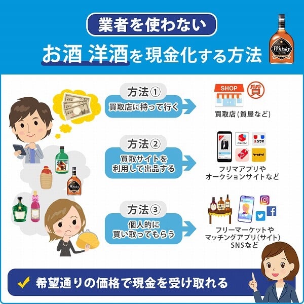 お酒 洋酒を業者を使わない自分で現金化