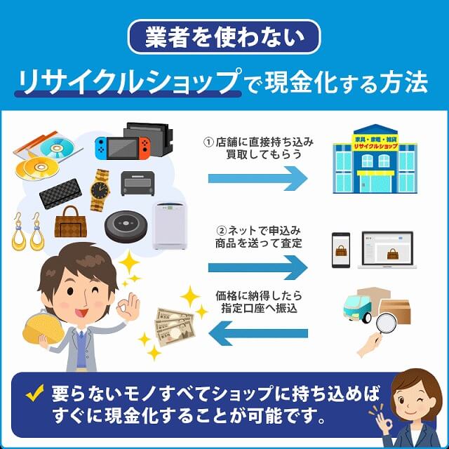 リサイクルショップの業者を使わない自分で現金化