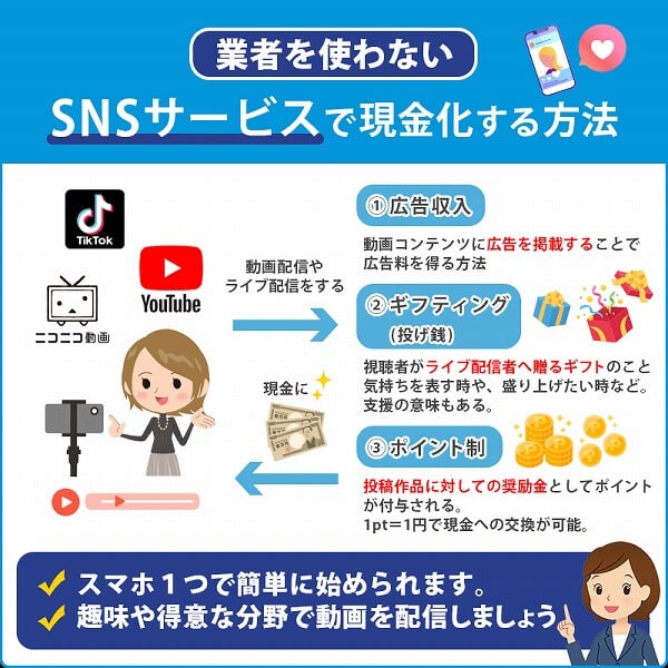 SNSサービスの業者を使わない自分で現金化