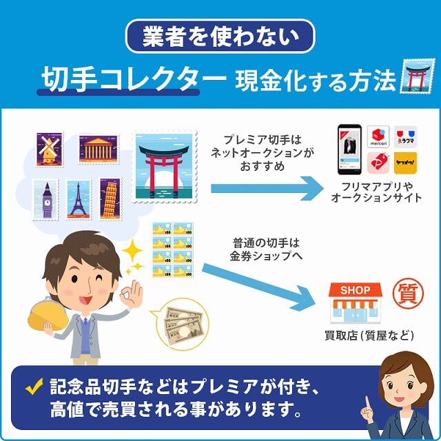 切手コレクターの業者を使わない自分で現金化