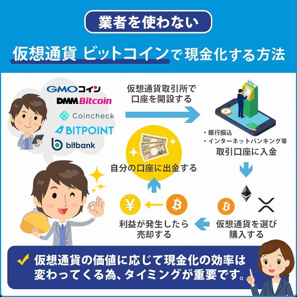 仮想通貨ビットコインの業者を使わない自分で現金化