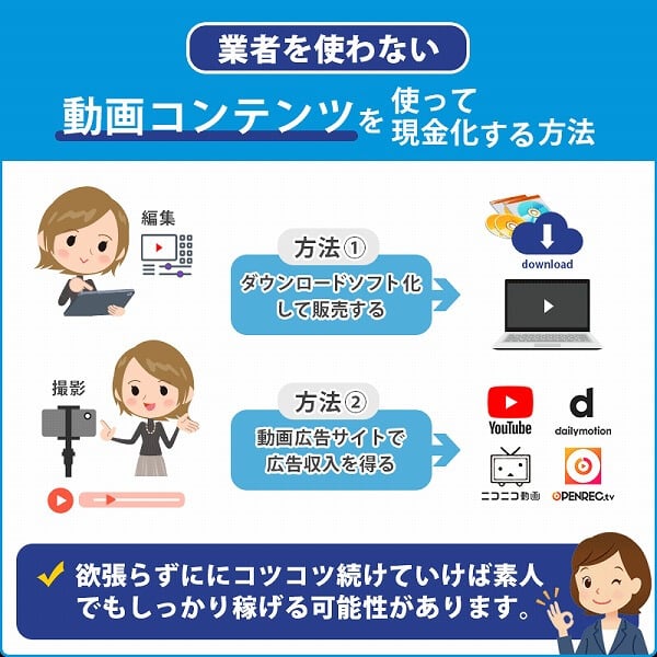 動画コンテンツ広告収入の業者を使わない自分で現金化