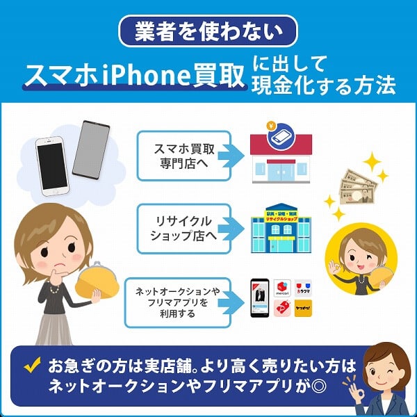 スマホiphone買取の業者を使わない自分で現金化