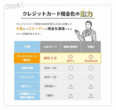 マイクレジット換金率は評判が高いのでリピーターにつながる