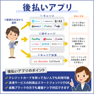 後払いアプリ決済サービスの仕組みや流れのポイント